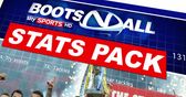 Boots 'N' All Stats Pack - 22th May