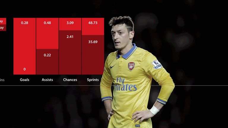 features-ozil-form_3081856.jpg