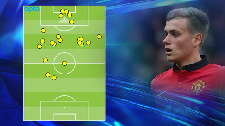 James Wilson had 22 touches with five of them coming inside the Hull City penalty box