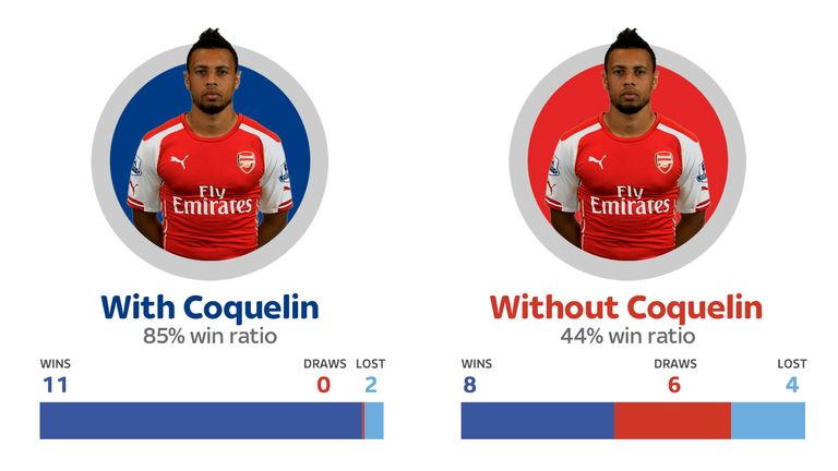 with-without-francis-coquelin_3286800.jp