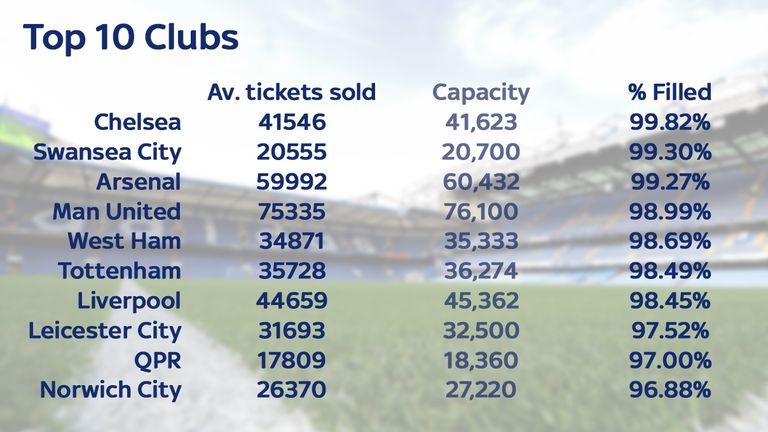 top-tickets-clubs_3326056.jpg?2015071619