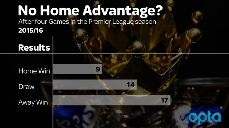 home-wins-draw-away-wins_3344195.jpg?201
