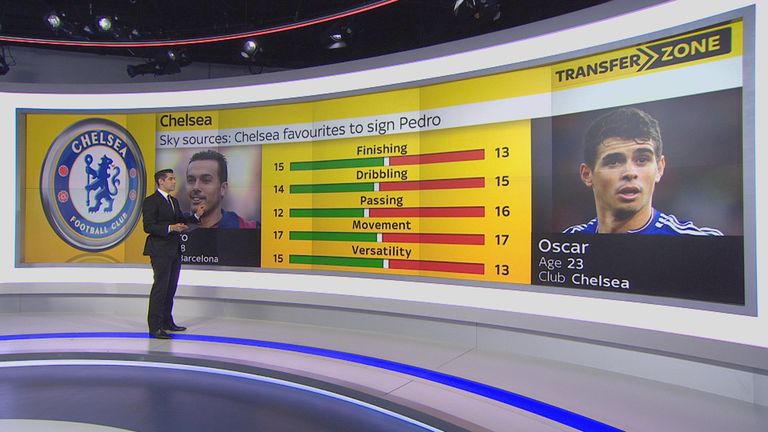 Pedro follows Cesc to Chelsea - Page 3 Pedro-oscar-football-manager-graphic_3339400