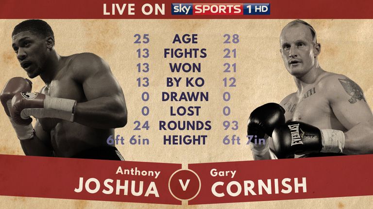 anthony-joshua-gary-cornish-tale-of-the-