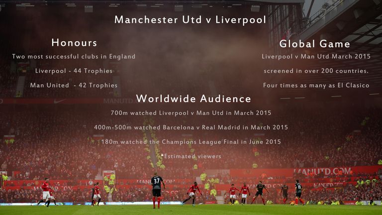 manchester-united-liverpool-stats_334907