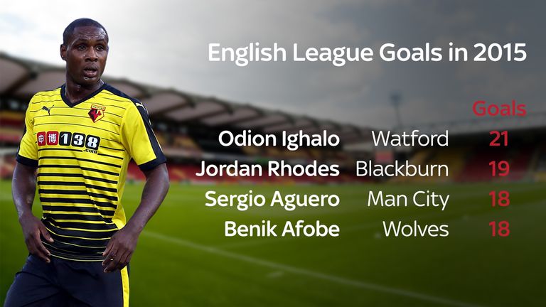 english league goals in odion ighalo 3361828