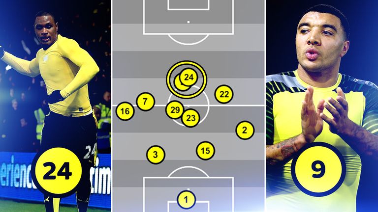 Ighalo and Deeney play as a pair up front for Watford