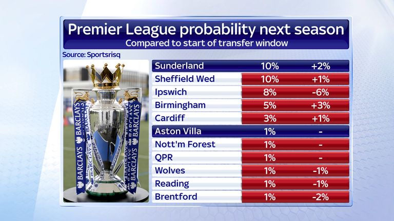 premier-league-sportsrisq-aston-villa-premier-league-table-birmingham-city_3409342.jpg