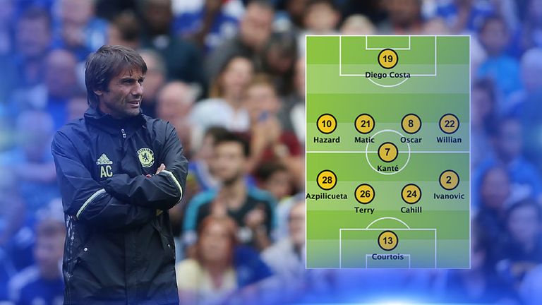 Antonio Contes Chelsea Play With Real Intensity Against West Ham