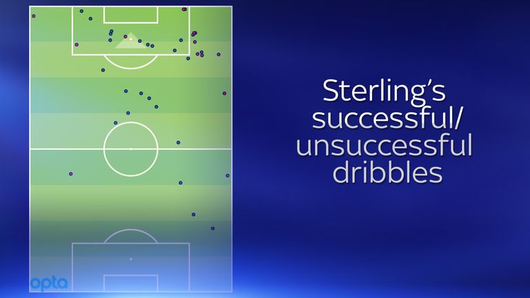 Raheem Sterling's successful (green) and unsuccessful (red) dribbles in the Premier League in 2016/17