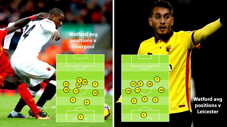 Watford's switch to a 3-4-3 against Leicester moved Pereyra (37) closer to Deeney