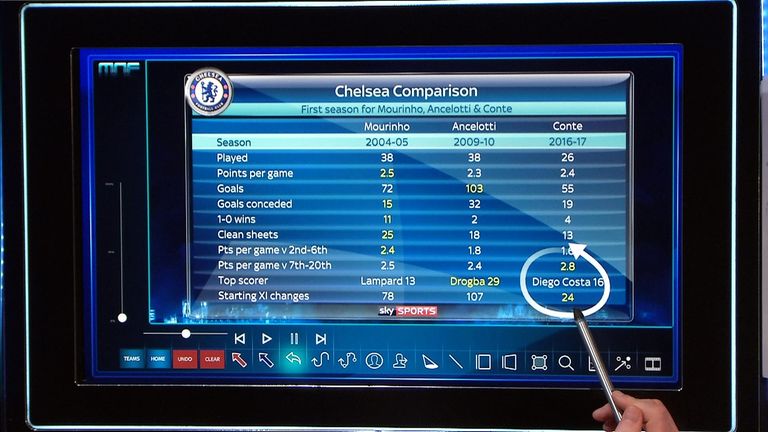 skysports-chelsea-premier-league-stats_3904449.jpg?20170306195212