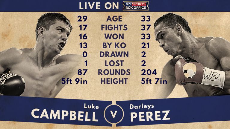 Tale of the Tape - Luke Campbell v Darleys Perez