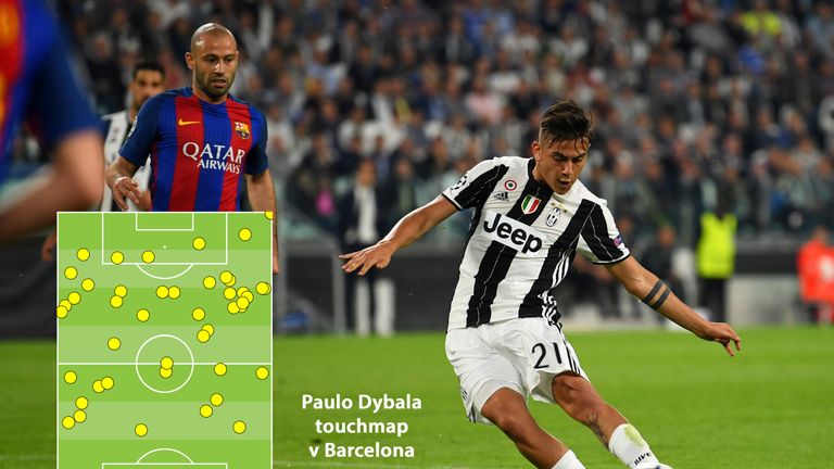 Dybala drifted across the Barcelona backline, probing for an opening