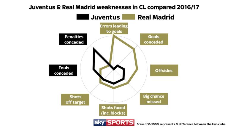 skysports champions league graphic juventus real madrid 3966372