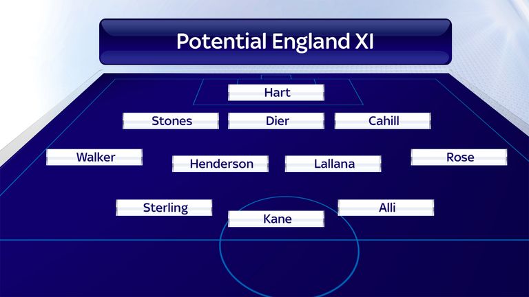 Potential future England team in a 3-4-3 formation under Southgate