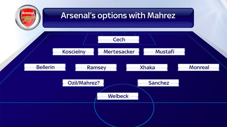 Where would Mahrez fit into Arsenal's 3-4-2-1?
