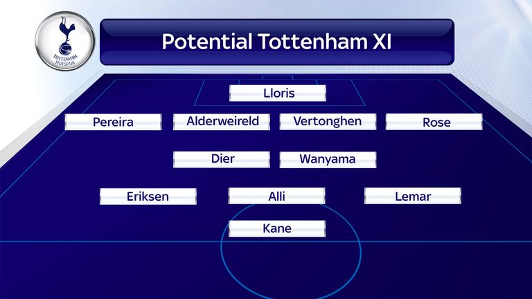 Is this how Tottenham will line up in 2017/18?
