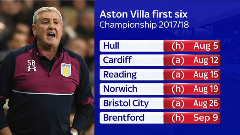 Aston Villa's first six fixtures