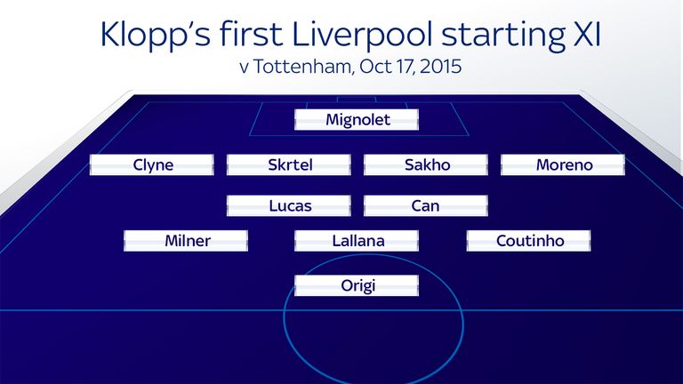 Jurgen Klopp used a 4-2-3-1 formation during his first game in charge against Spurs in October 2015
