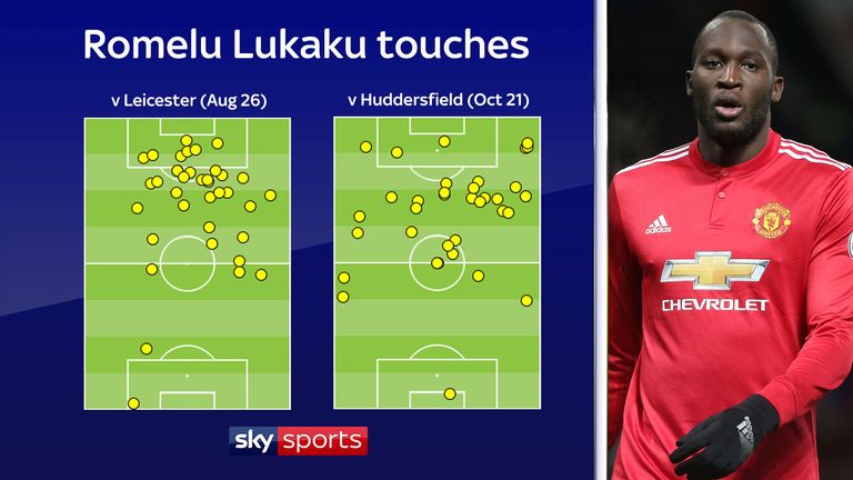 The contrast between Lukaku influence between fast start and dip in form is striking
