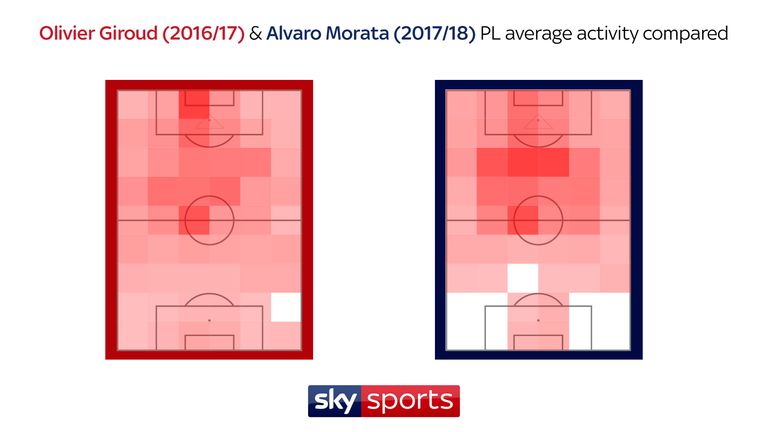Giroud (left map) has a hotspot of activity on the left edge of the opposition's six-yard box - the area where he scored the majority of his goals last season