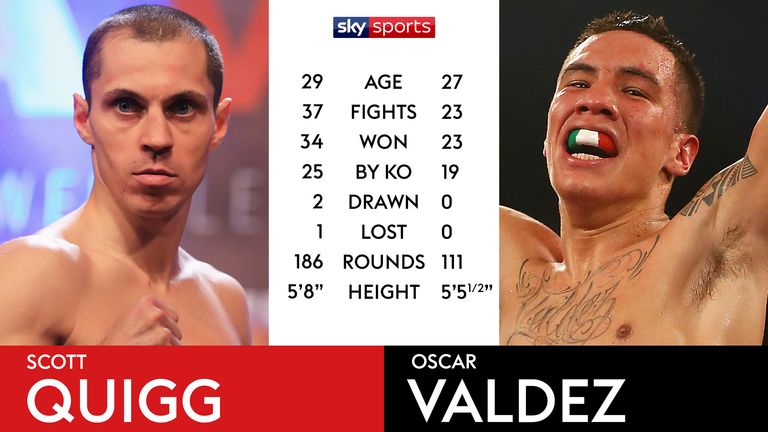 Tale of the Tape - Quigg v Valdez