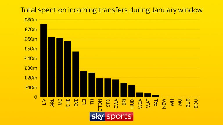 skysports-spent-new-graphic-transer_4219