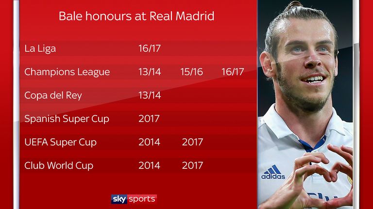 The Wales international has won a whole host of honours at Real Madrid