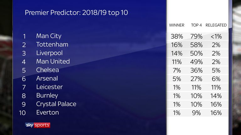 skysports-premier-predictor_4383575.jpg?20180808080603