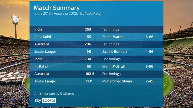 india australia scorecard