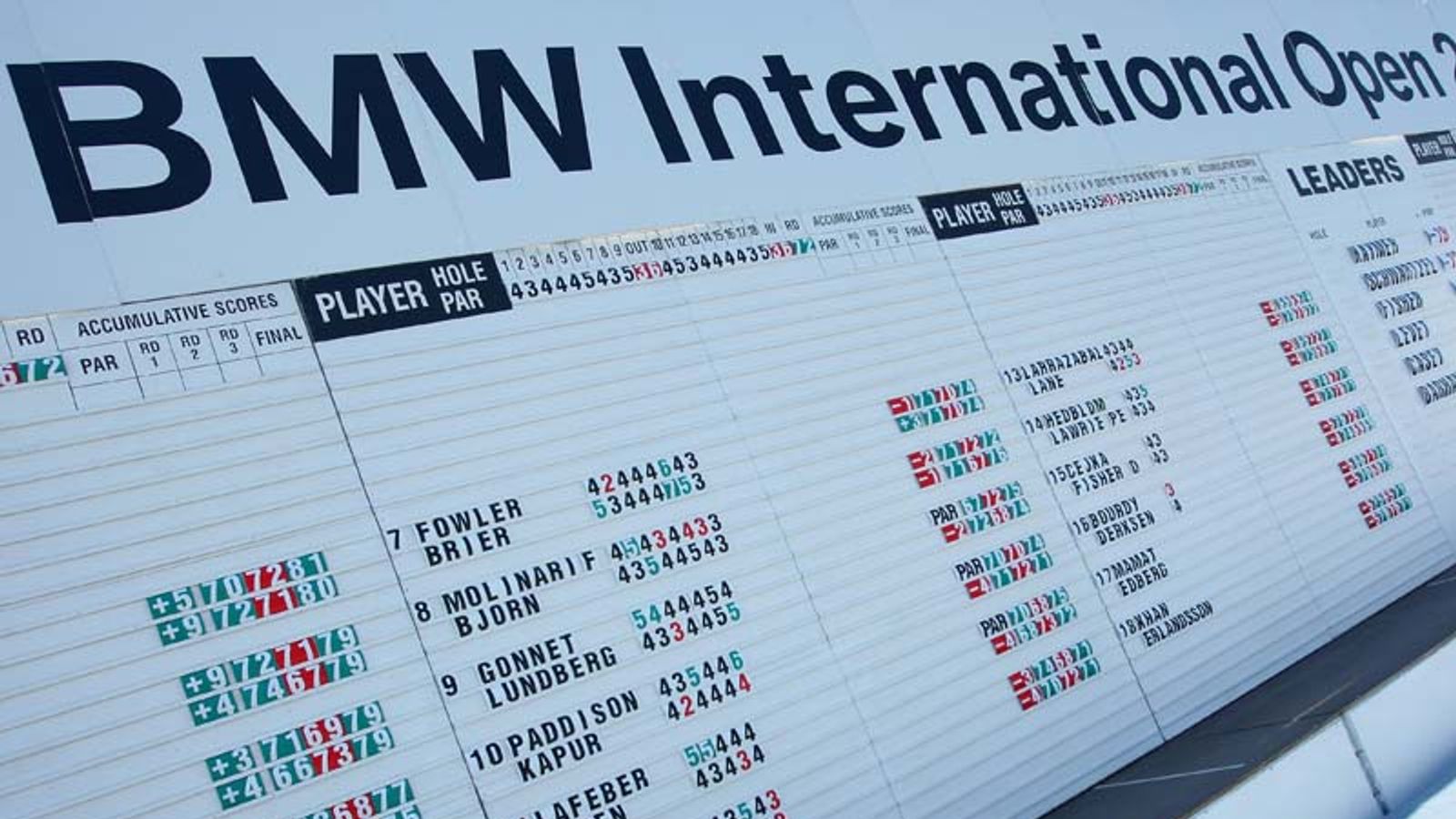 BMW Open collated scores | Golf News | Sky Sports