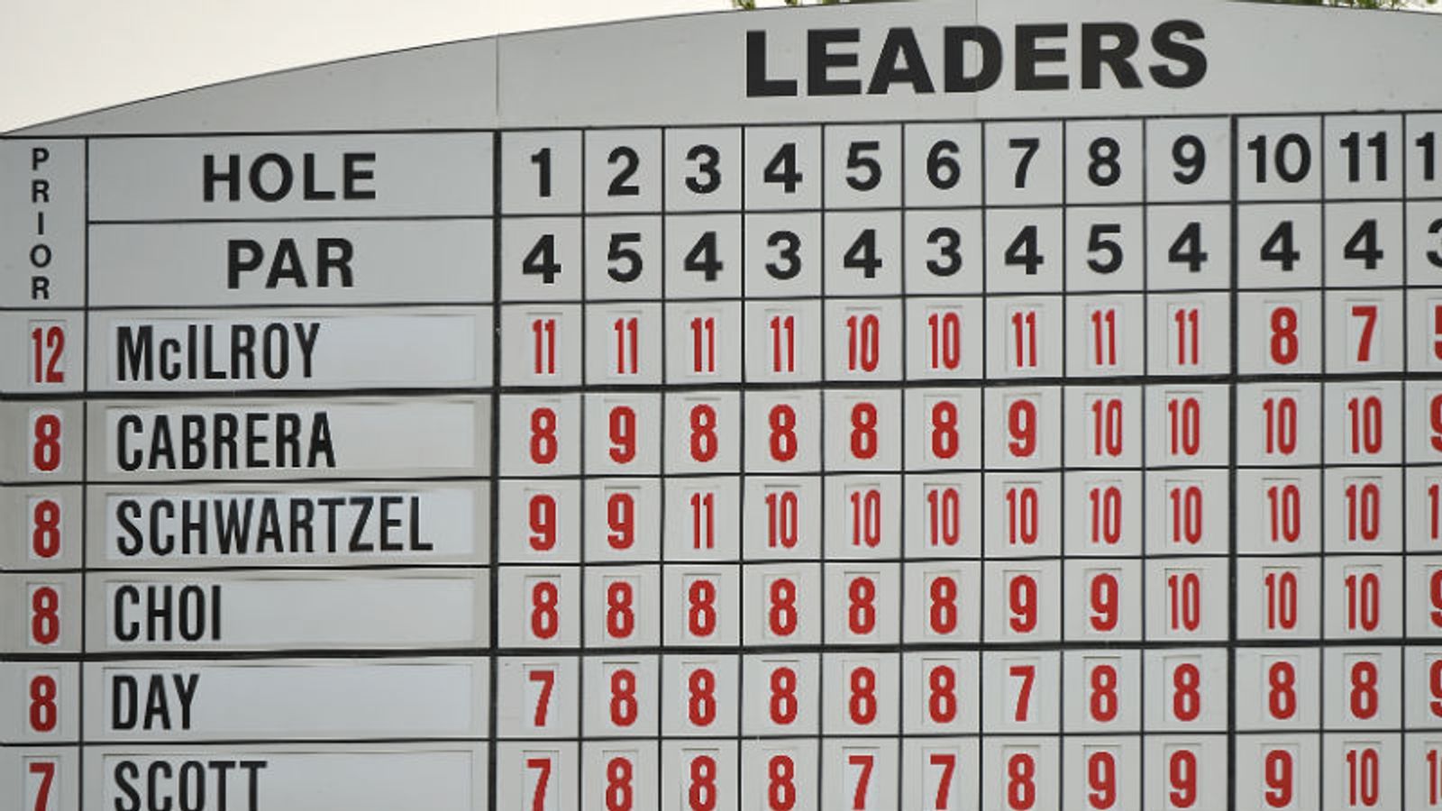Stats package | Golf News | Sky Sports