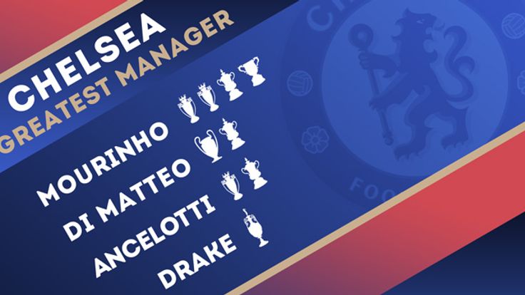 Chelsea Greatest Manager infographic