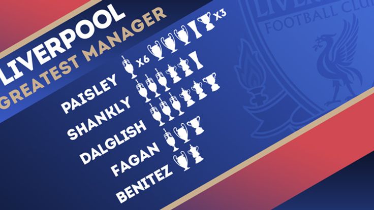 Liverpool - Greatest Manager infographic