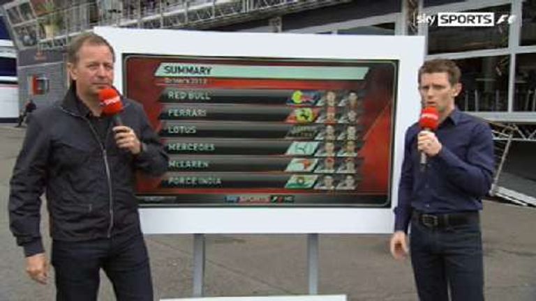 All change on the 2014 grid?