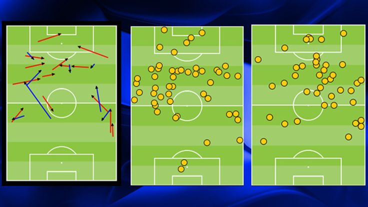 Link-ups between Osvaldo and Lambert, plus touch maps for both players (Osvaldo first)