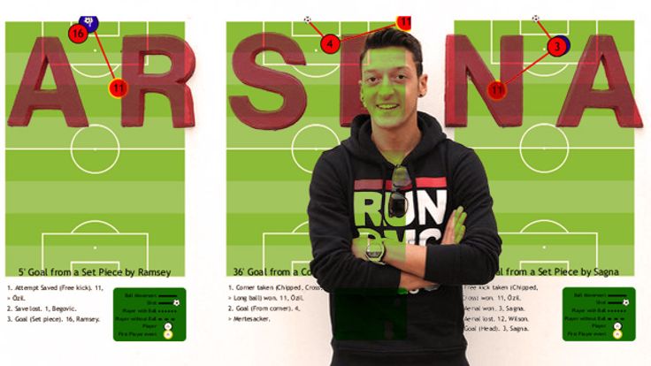 ozil stoke graphics