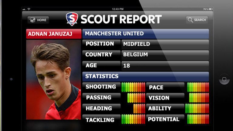 Sky Sports Scout Adnan Januzaj