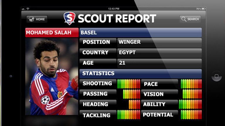 Sky Sports Scout Mohamed Salah Basel