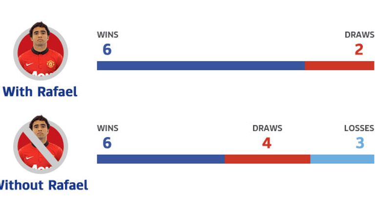 rafael-record-manchester-united_3045422.jpg