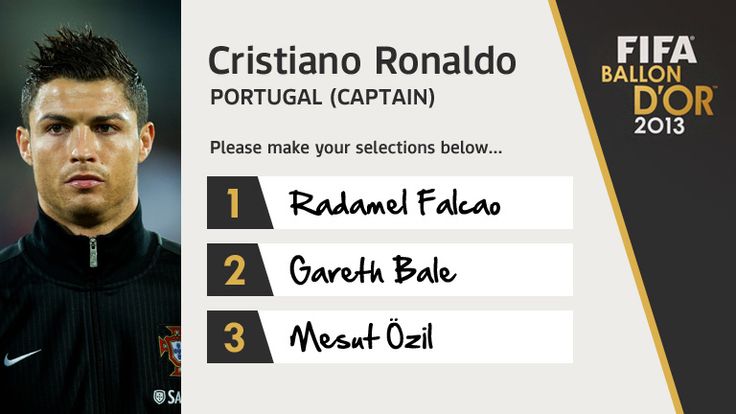 Cristiano Ronaldo Ballon d'Or nominations