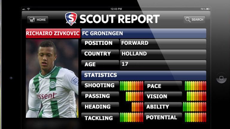 Sky Sports Scout Zivkovic