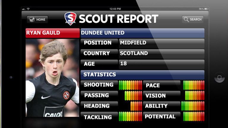 Sky Sports Scout Ryan Gauld
