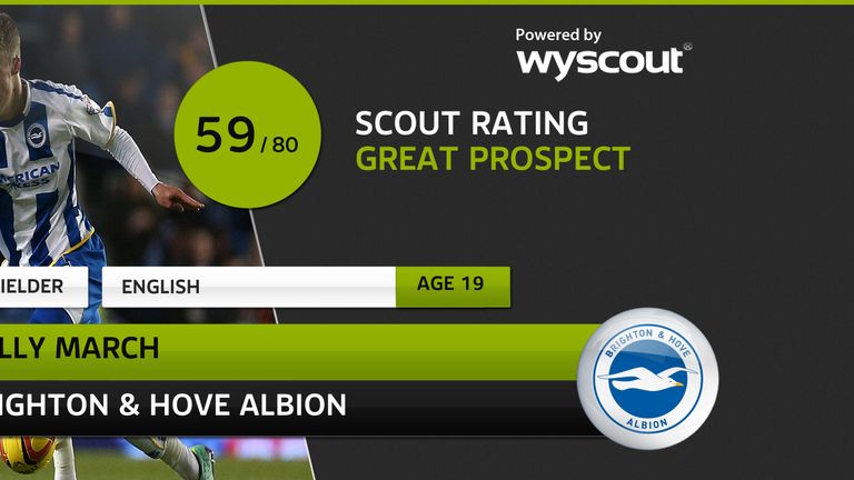 Solly March Sky Sports Scout Brighton