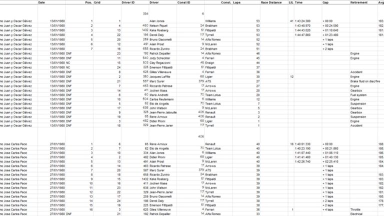 All the race data had to be put into spreadsheets