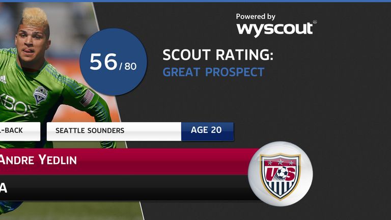 DeAndre Yedlin United States World Cup Scout 