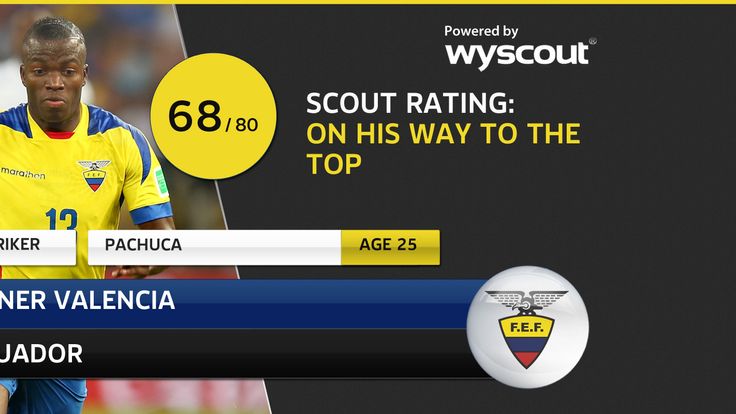 Enner Valencia Sky Sports Scout