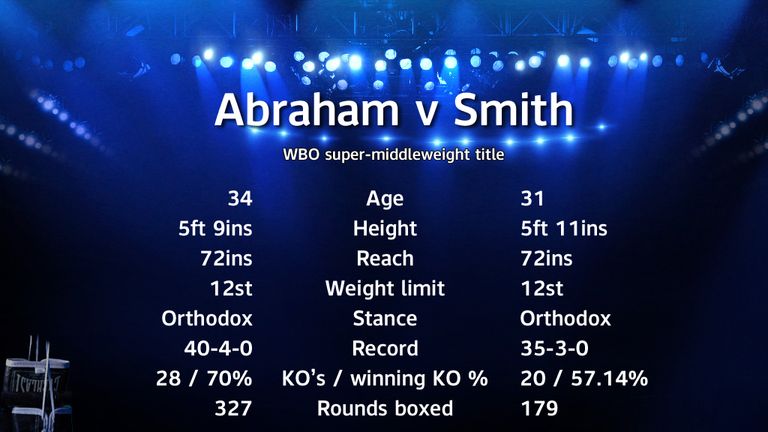 Abraham v Smith Tale of the Tape