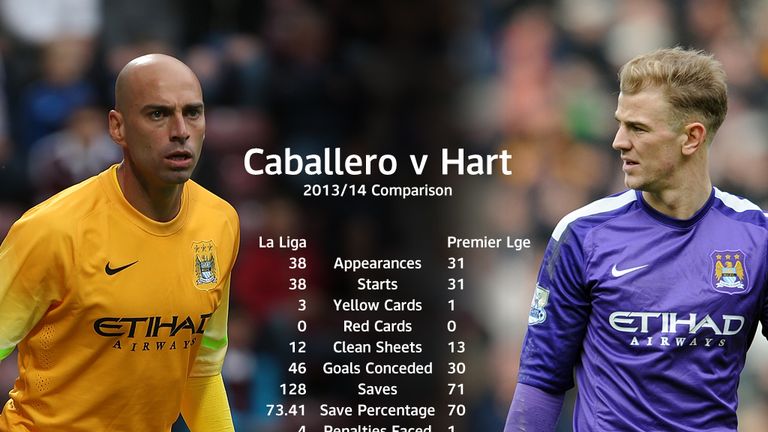 Caballero v Hart comparison